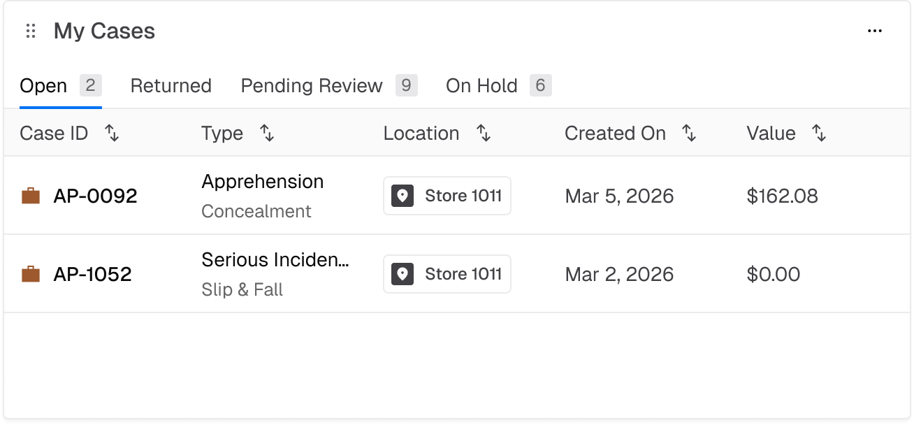 Case workflow