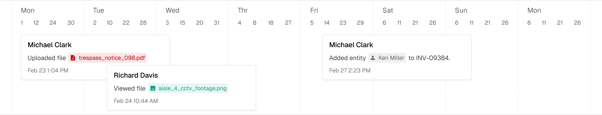 Incident timeline