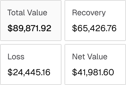 LP summary report